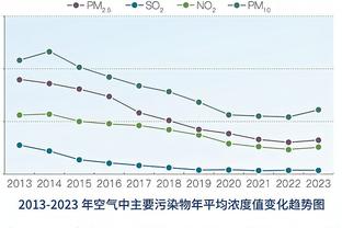 乌度卡：杰夫-格林原本还能继续打 但他坐下后 膝盖肿了起来